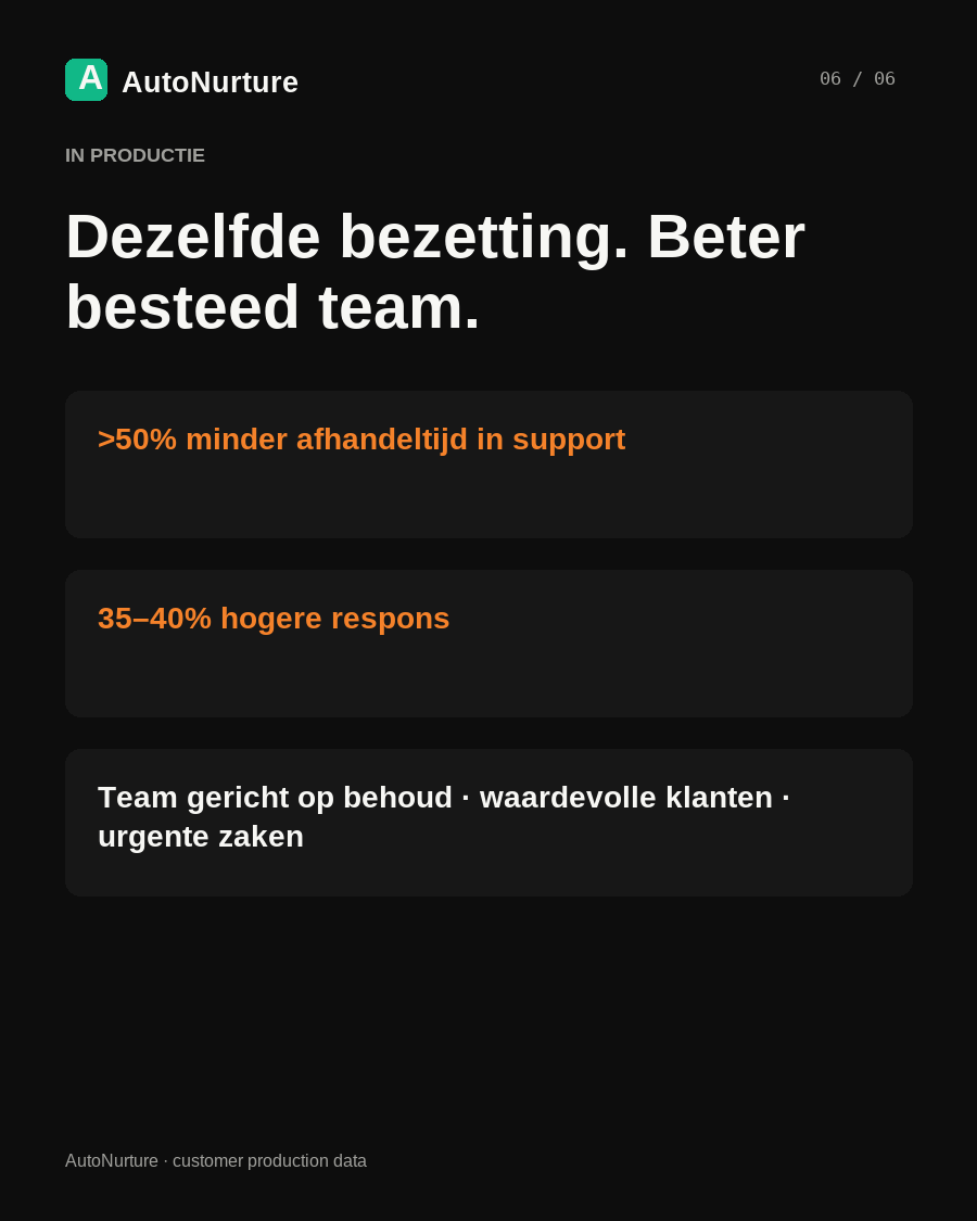 Briefing over gasprijzen en klantenservice van nutsbedrijven, pagina 6 / 6