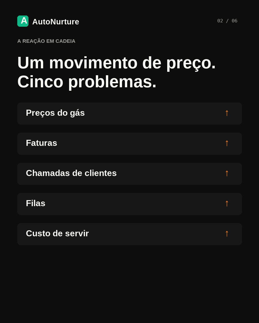 Briefing sobre preços do gás e serviço ao cliente das utilities, página 2 / 6