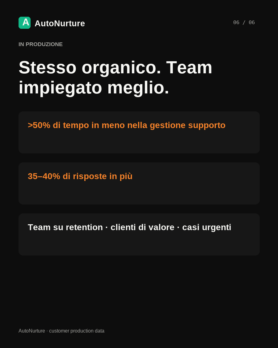 Briefing sui prezzi del gas e il servizio clienti delle utility, pagina 6 / 6