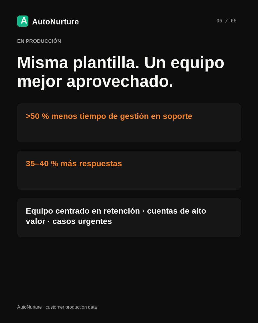 Informe sobre precios del gas y atención al cliente de utilities, página 6 / 6