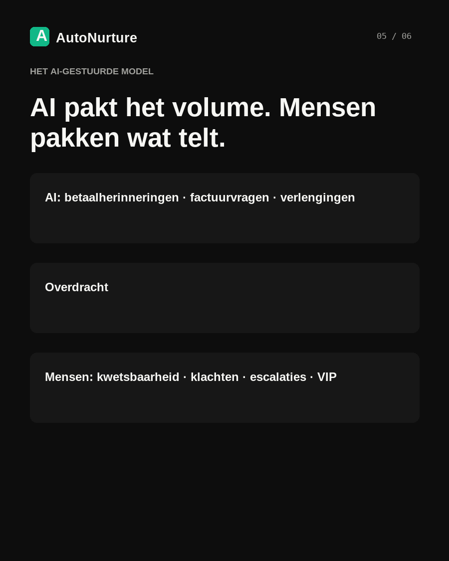 Briefing over gasprijzen en klantenservice van nutsbedrijven, pagina 5 / 6