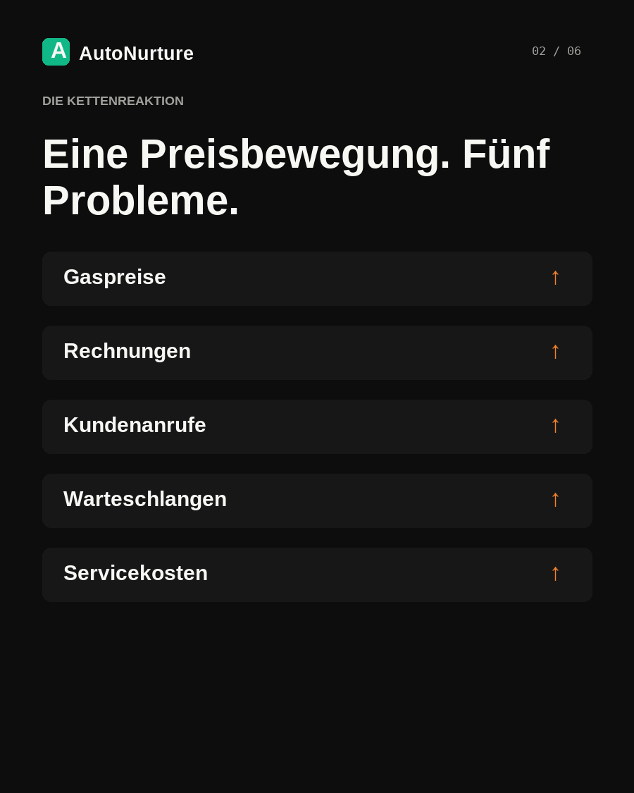 Briefing zu europäischen Gaspreisen und Versorger-Kundenservice, seite 2 / 6