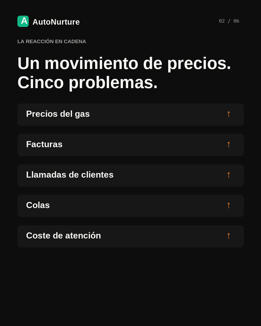 Informe sobre precios del gas y atención al cliente de utilities, página 2 / 6