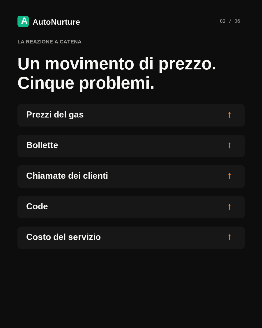 Briefing sui prezzi del gas e il servizio clienti delle utility, pagina 2 / 6