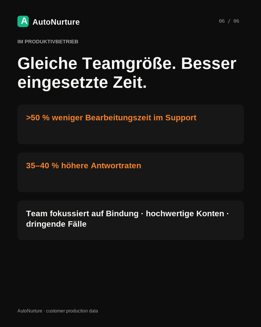 Briefing zu europäischen Gaspreisen und Versorger-Kundenservice, seite 6 / 6