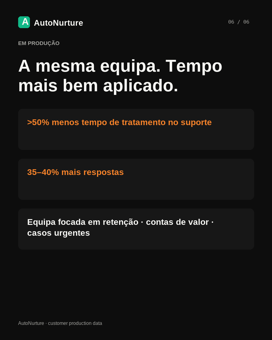 Briefing sobre preços do gás e serviço ao cliente das utilities, página 6 / 6