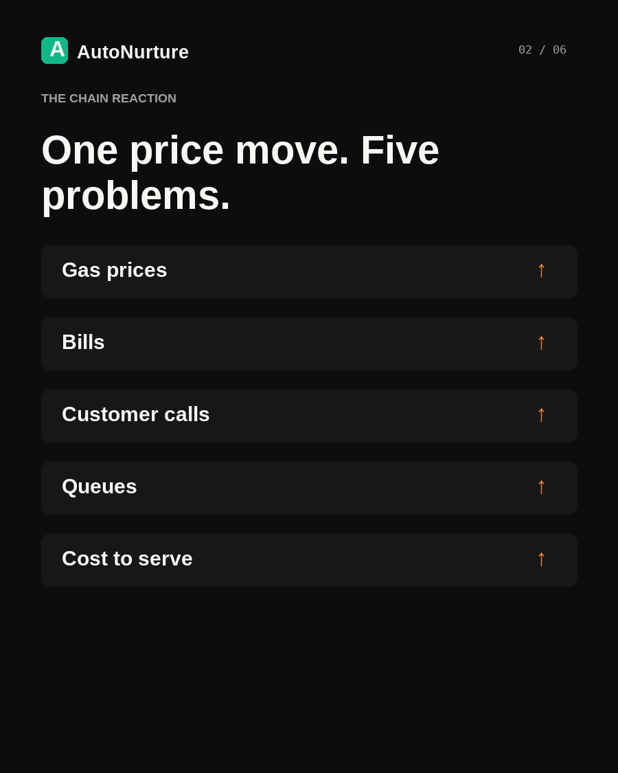 European gas prices and utility customer service briefing, page 2 / 6