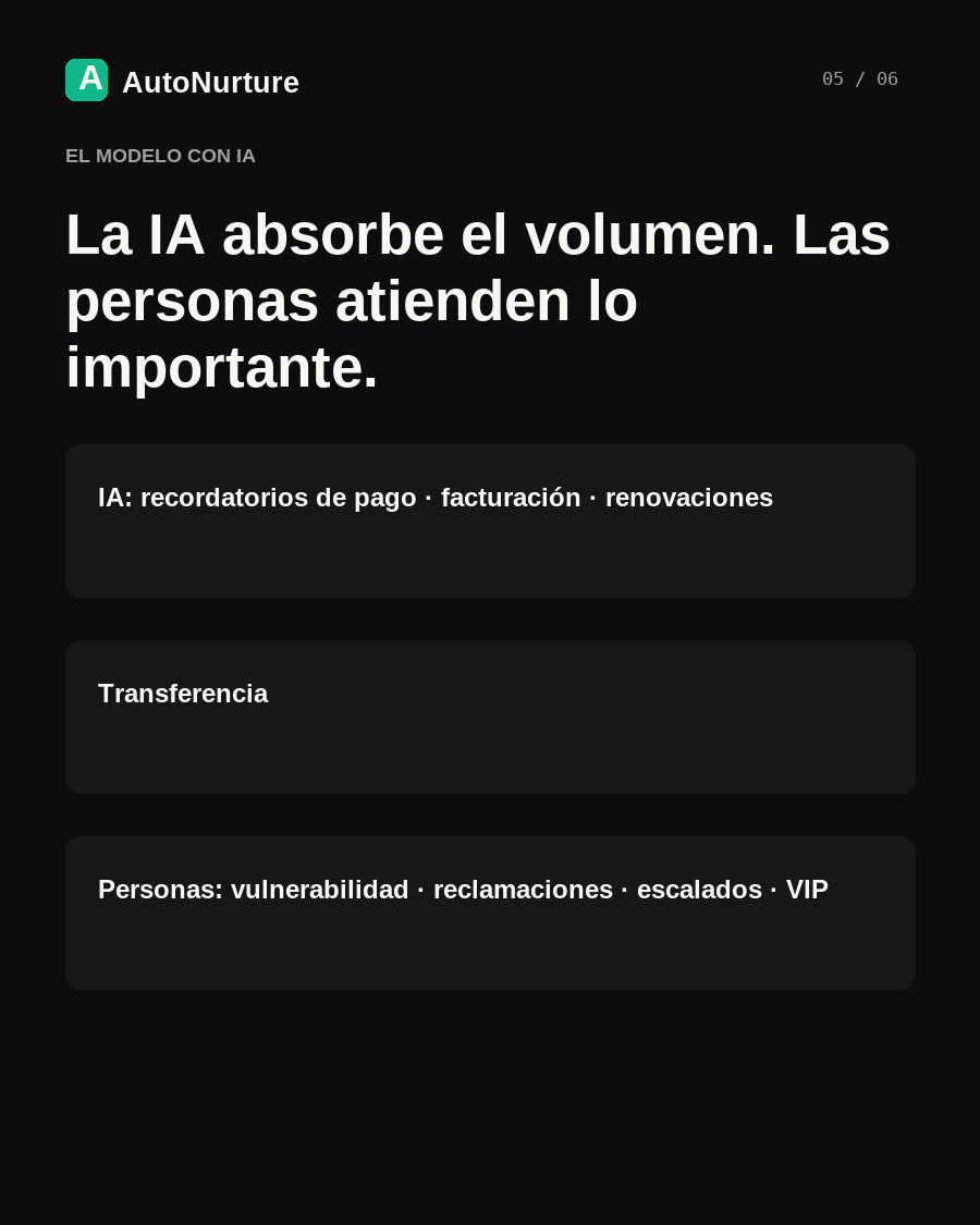 Informe sobre precios del gas y atención al cliente de utilities, página 5 / 6